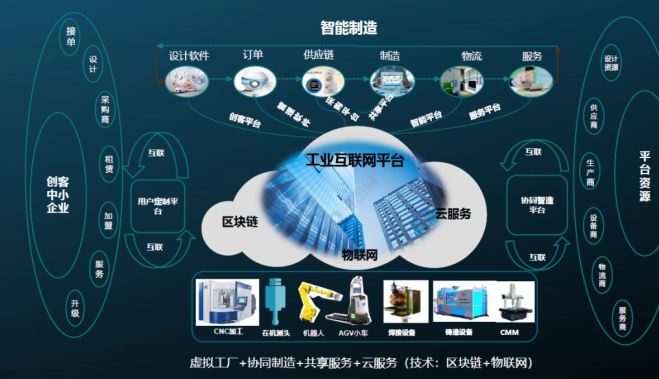 新基建丨工業互聯網的2023年 承上啟下，軟件設計驅動智造未來