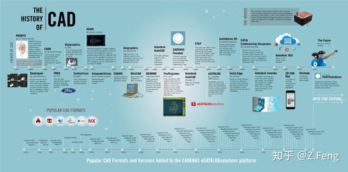 開發3D設計軟件有多難？從底層技術到人機交互的全程挑戰
