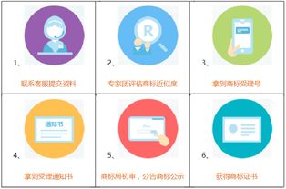 重慶商標(biāo)注冊(cè)全流程詳解與專業(yè)代理服務(wù)指引