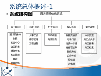 酒店管理系統(tǒng)核心業(yè)務(wù)與產(chǎn)品功能全景培訓(xùn)
